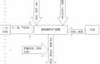 药包材生产流程图